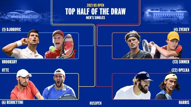 乐鱼体育平台-张奔斗：美网16强风景，男女大不相同